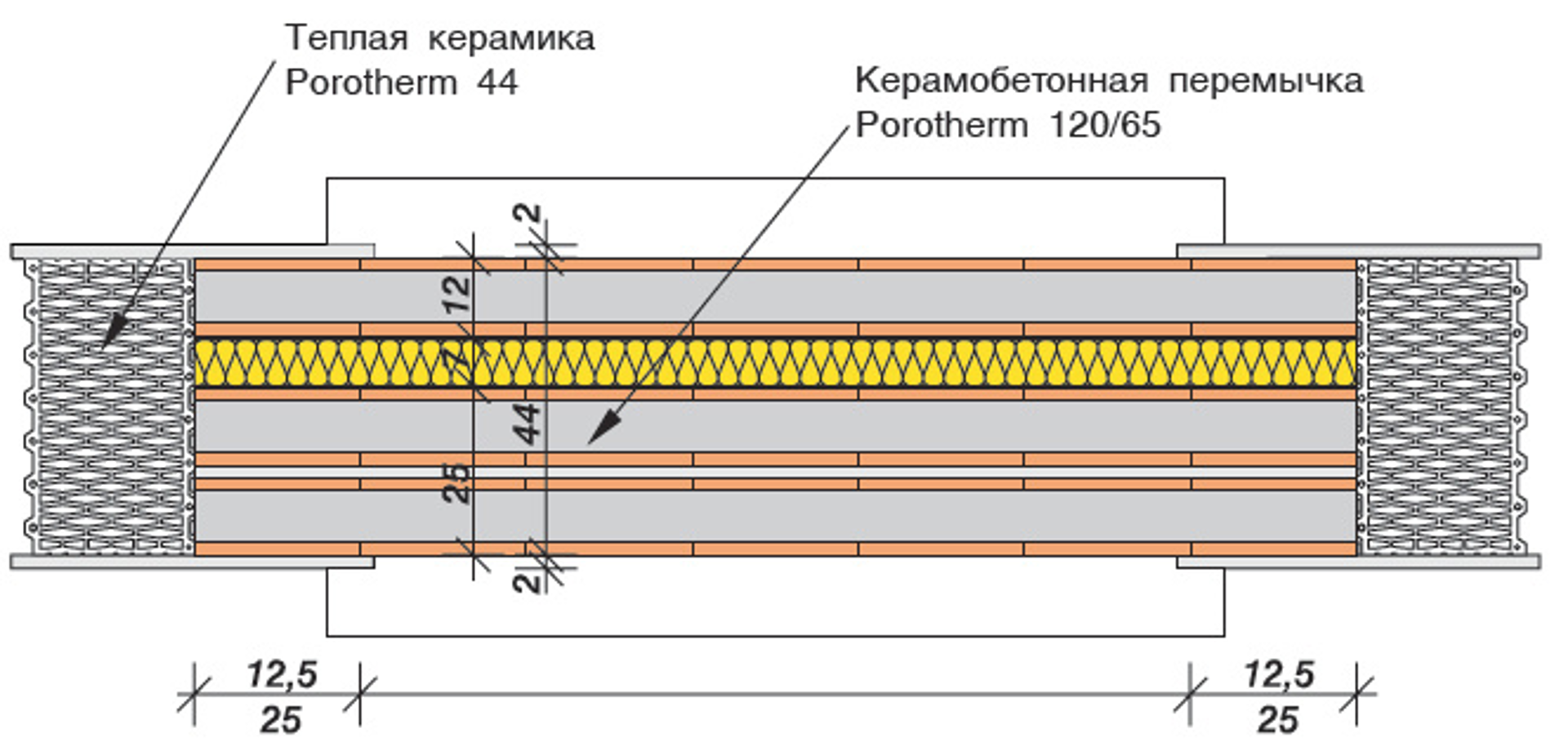 Монтаж керамобетонных перемычек Porotherm